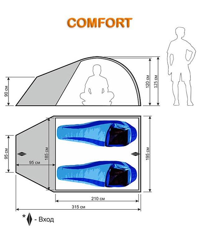 Размеры туристической палатки Comfort 2+.