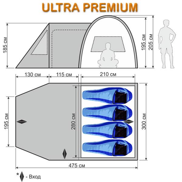 Размеры кемпинговой палатки "Ultra Premium".
