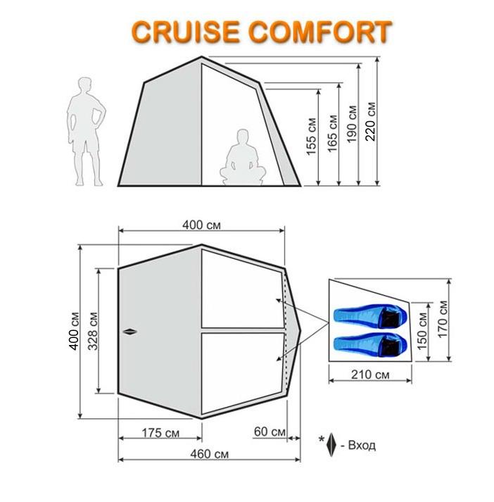 Размеры кемпинговой палатки "Cruise Comfort".