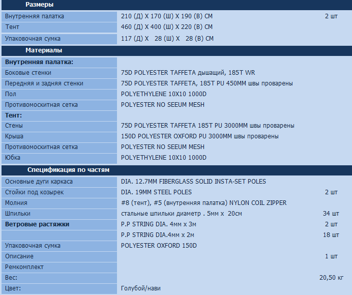 Спецификация кемпинга "Cruise Comfort".