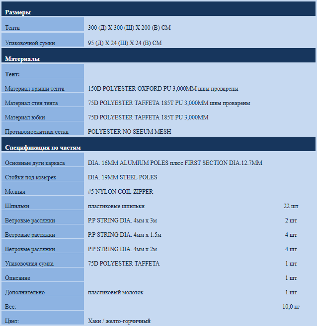 Спецификация (ТТХ) шатра Fortuna 300 Premium.