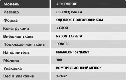 Технические характеристики спальника Air Comfort.