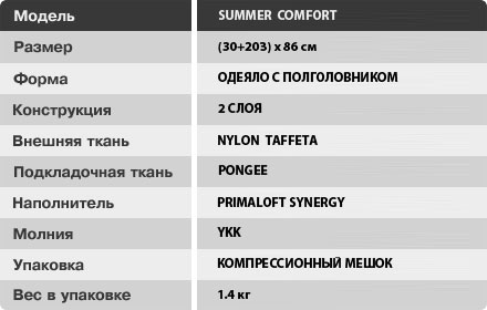 Технические характеристики спального мешка Summer Comfort.