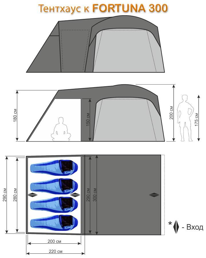 Размеры тентхауса к Fortuna 300.