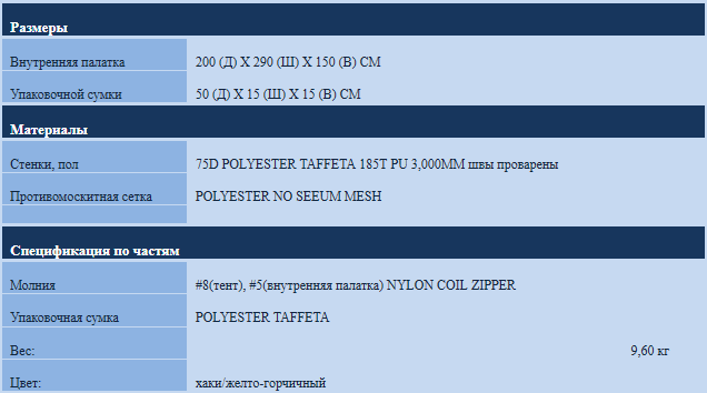 Спецификации (ТТХ) тентхауса к Fortuna 300.