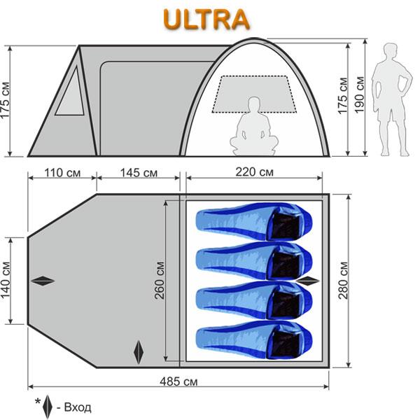 Размеры кемпинговой палатки "Ультра".